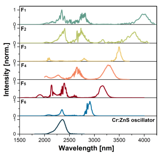 New paper in Optics Express