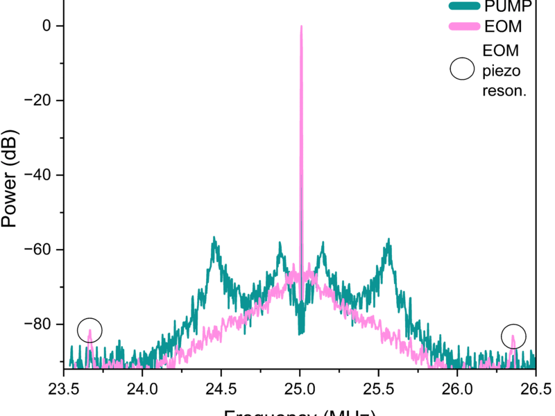 Our new laser stabilization technique published in Optics Express