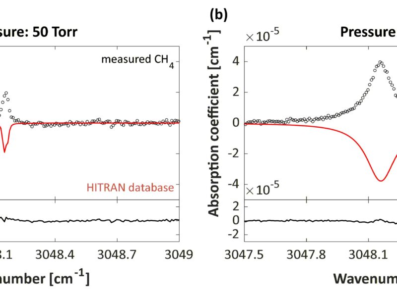 Our Cr:ZnS laser as a source for broadband spectroscopy in low-pressure conditions!